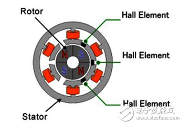 電機行業(yè)將進(jìn)入“無刷”時代——西安泰富西瑪電機（西安西瑪電機集團(tuán)股份有限公司）官方網(wǎng)站