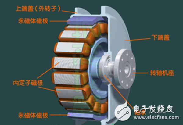 電機行業(yè)將進(jìn)入“無刷”時代——西安泰富西瑪電機（西安西瑪電機集團(tuán)股份有限公司）官方網(wǎng)站