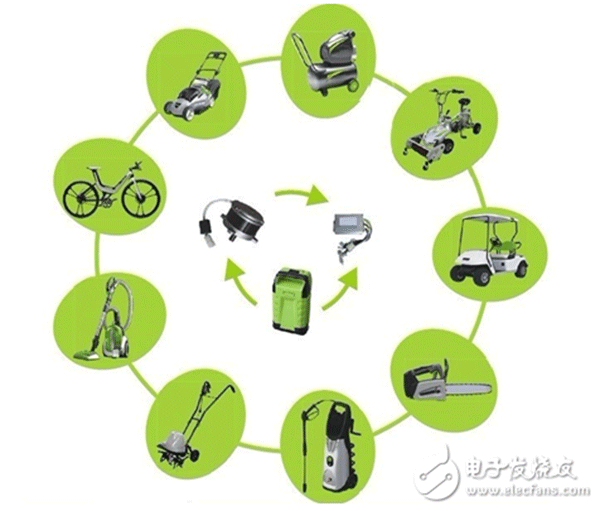 電機行業(yè)將進(jìn)入“無刷”時代——西安泰富西瑪電機（西安西瑪電機集團(tuán)股份有限公司）官方網(wǎng)站