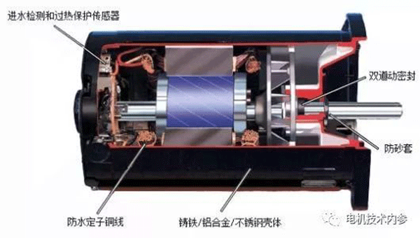 詳解電機防潮加熱帶的用途、選型及安裝事項——西安泰富西瑪電機（西安西瑪電機集團股份有限公司）官方網(wǎng)站