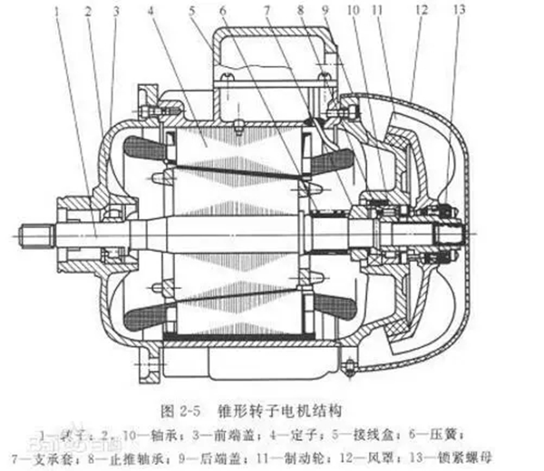 電機(jī)的分類、原理及功率與電流對(duì)照表——西安泰富西瑪電機(jī)（西安西瑪電機(jī)集團(tuán)股份有限公司）官方網(wǎng)站