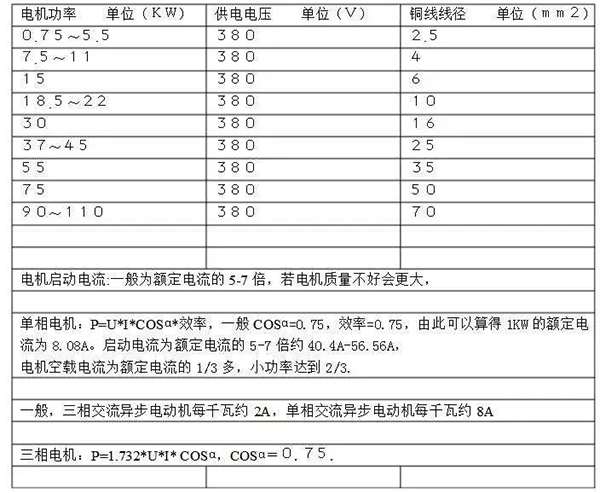 電機(jī)的分類、原理及功率與電流對(duì)照表——西安泰富西瑪電機(jī)（西安西瑪電機(jī)集團(tuán)股份有限公司）官方網(wǎng)站