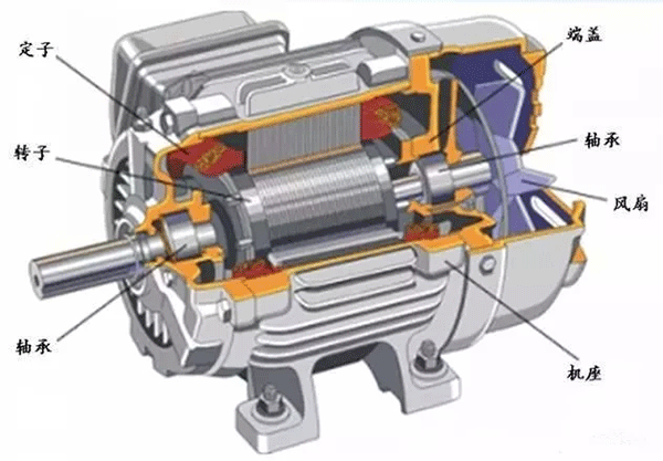 為什么電機(jī)啟動(dòng)電流大？啟動(dòng)后電流又小了？——西安泰富西瑪電機(jī)（西安西瑪電機(jī)集團(tuán)股份有限公司）官方網(wǎng)站