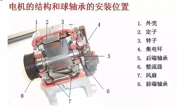 西安西瑪電機的軸承為啥會發(fā)燒？