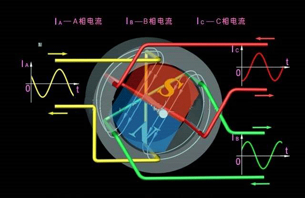西安西瑪生產(chǎn)的同步電機(jī)和異步電機(jī)到底哪里不一樣？如何應(yīng)用？