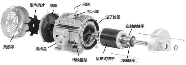 西安西瑪生產(chǎn)的同步電機(jī)和異步電機(jī)到底哪里不一樣？如何應(yīng)用？