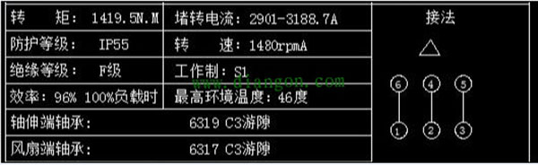為您詳細(xì)圖解三相異步電動(dòng)機(jī)接線方式。