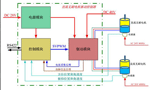 直流電機(jī)調(diào)速系統(tǒng)的技術(shù)原理?！靼膊﹨R儀器儀表有限公司