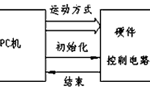 步進(jìn)電機(jī)的速度控制及運(yùn)動(dòng)規(guī)律?！靼膊﹨R儀器儀表有限公司