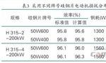 提升電機(jī)效率可行性方法案例分析?！靼膊﹨R儀器儀表有限公司