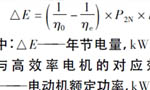 西瑪電機(jī)在鹽化工企業(yè)如何實(shí)現(xiàn)節(jié)能？——西安博匯儀器儀表有限公司
