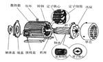 三相異步電動(dòng)機(jī)的六種分類方法及具體分類?！靼膊﹨R儀器儀表有限公司
